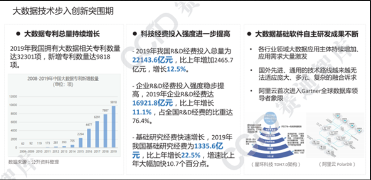 大數據技術