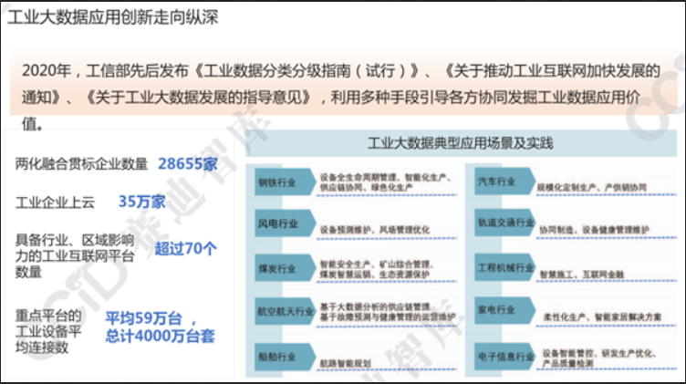 工業大數據