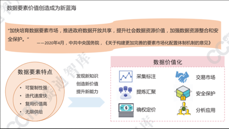 數據要素價值