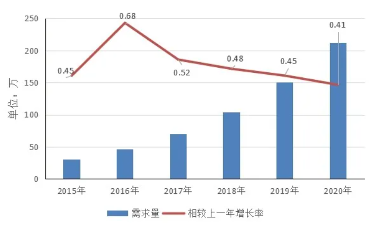 大數(shù)據(jù)人才缺口