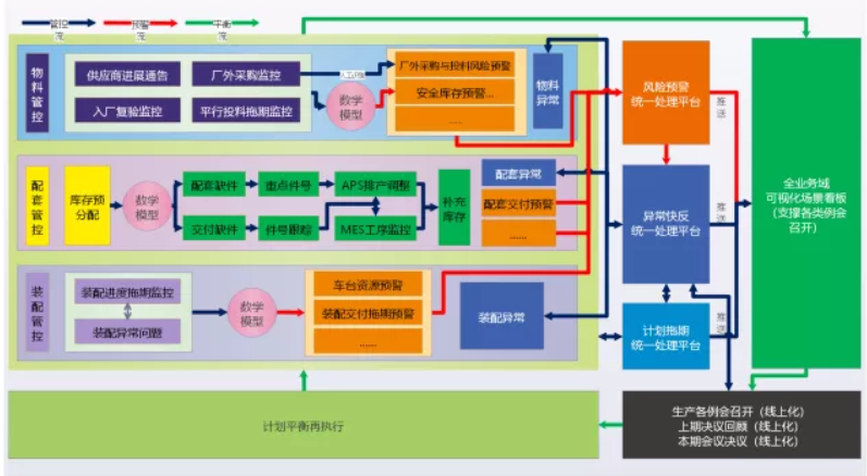 生產管控解決方案