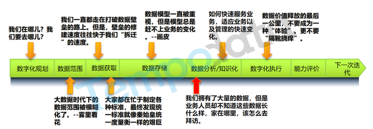 數字資產的價值