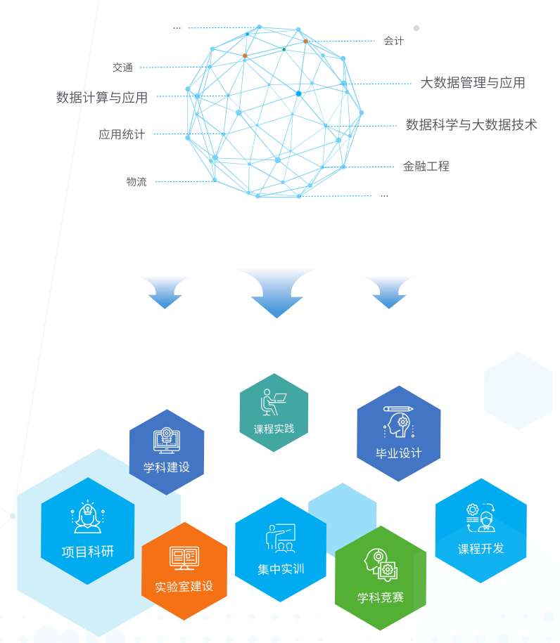 大數(shù)據(jù)應(yīng)用能力成長(zhǎng)平臺(tái)
