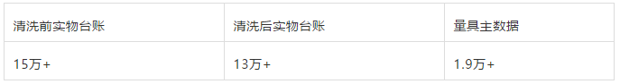 主數據