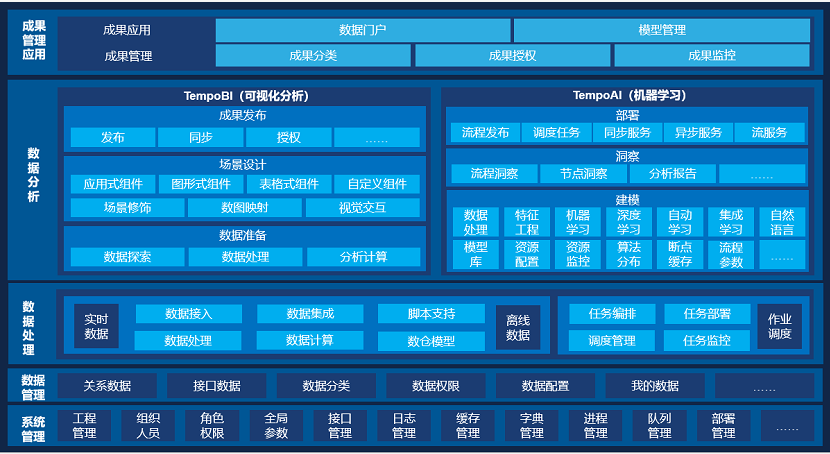 Tempo大數據分析平臺