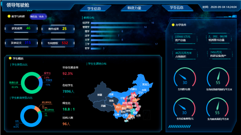 數據可視化—領導駕駛艙頁面