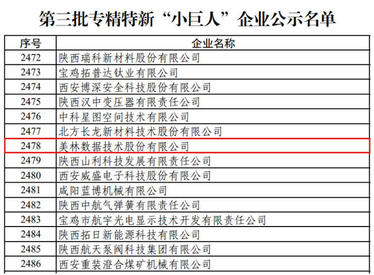 美林數據喜提國家級專精特新“小巨人”企業稱號