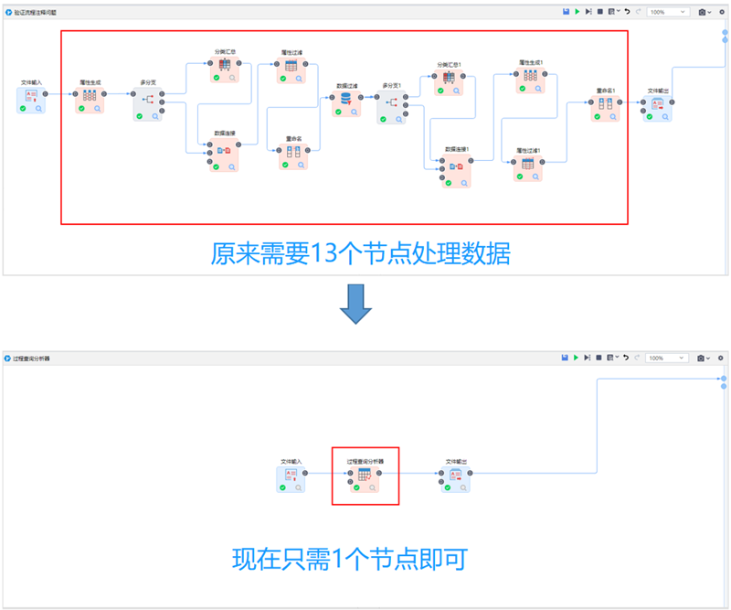 信號分析+機器學習
