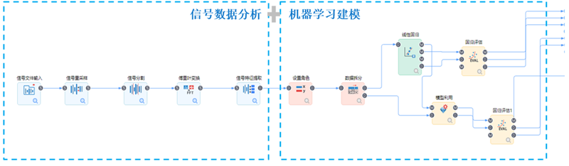 信號分析+機器學習