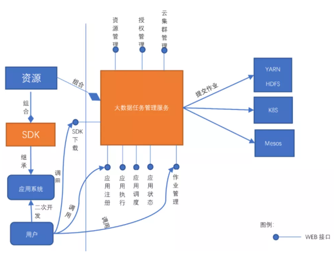 系統邏輯架構圖