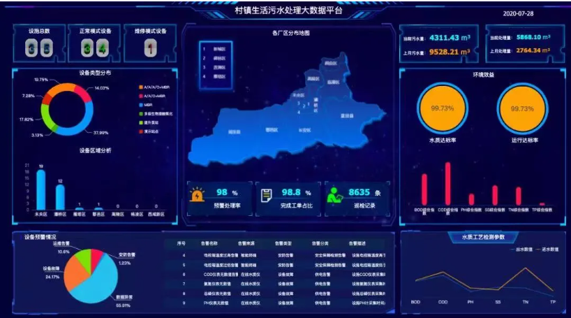 Tempo大數據分析平臺