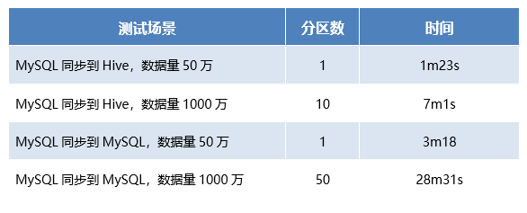 數(shù)據(jù)資產(chǎn)平臺