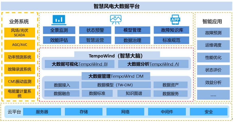 新能源設(shè)備健康狀態(tài)預(yù)警平臺(tái)