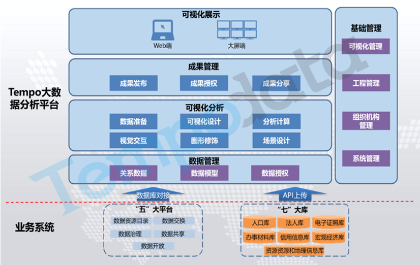 政務數據分析
