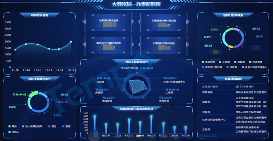 政務大數據