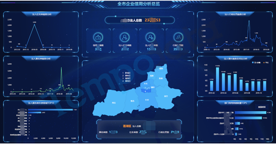 政務大數據