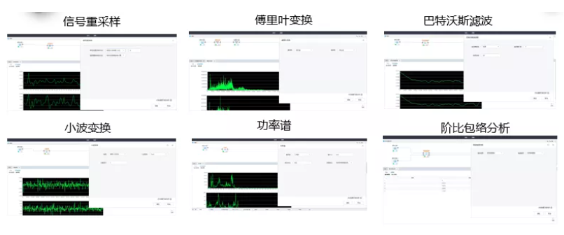 TempoAI 的信號處理工具支持多種數字信號處理