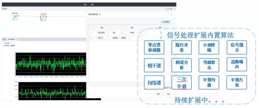 支持信號數據處理與特征提取功能自定義