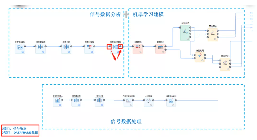 信號分析和機器學習融合