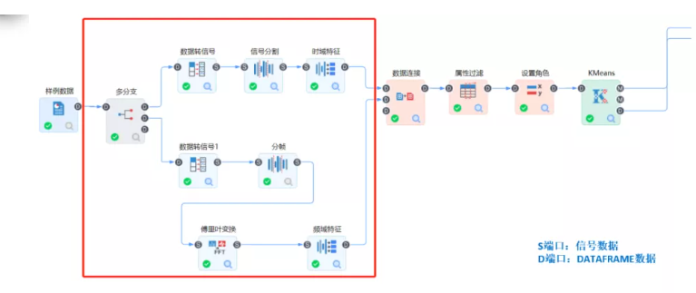 信號分析+機器學習
