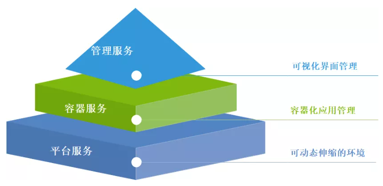 美林?jǐn)?shù)據(jù)的云原生架構(gòu)