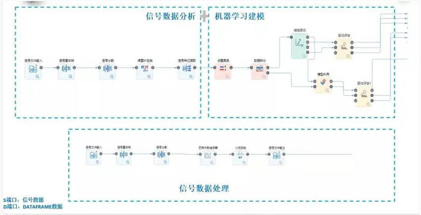 信號數據分析