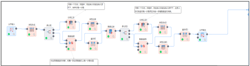 金融數據分析