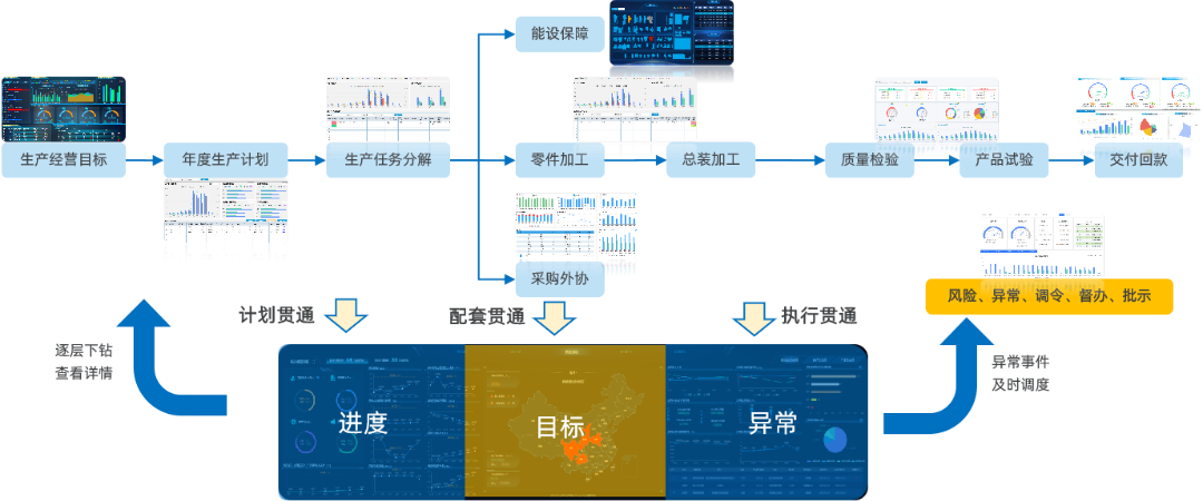 業(yè)務透明管控機制