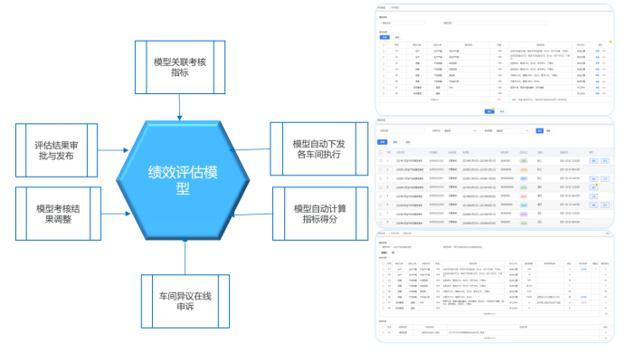 績效評估模型
