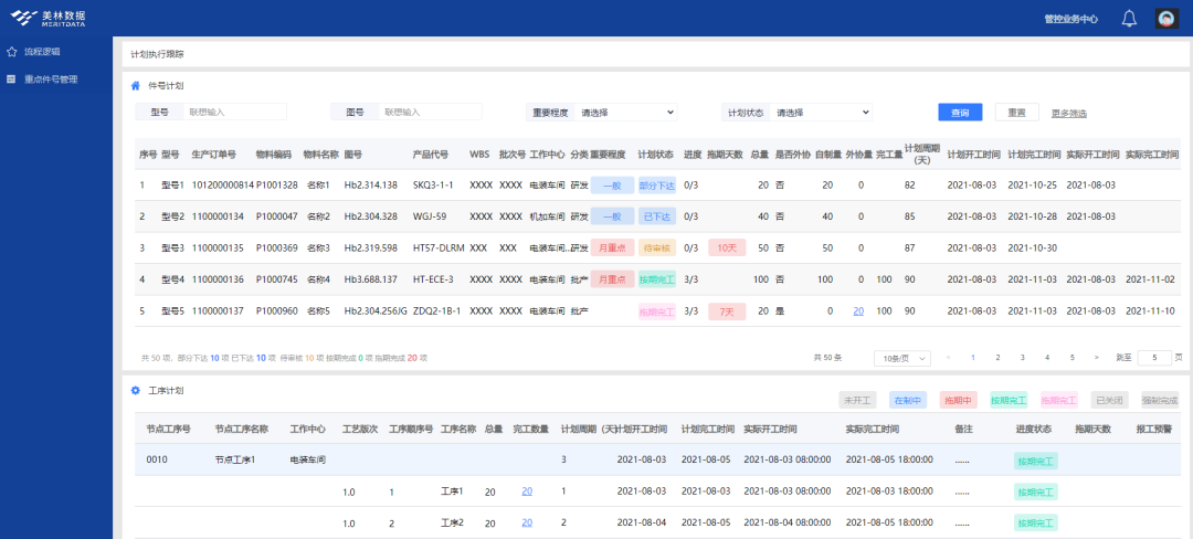 重點件號管理頁面
