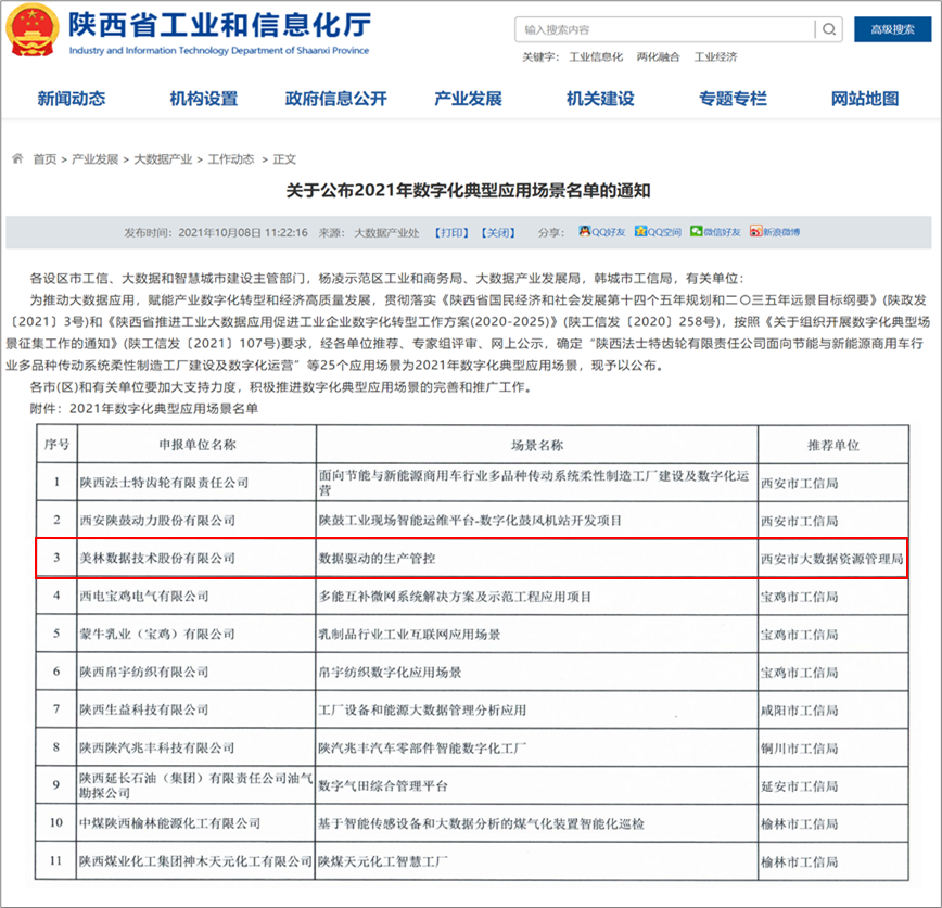 2021年數(shù)字化典型應用場景
