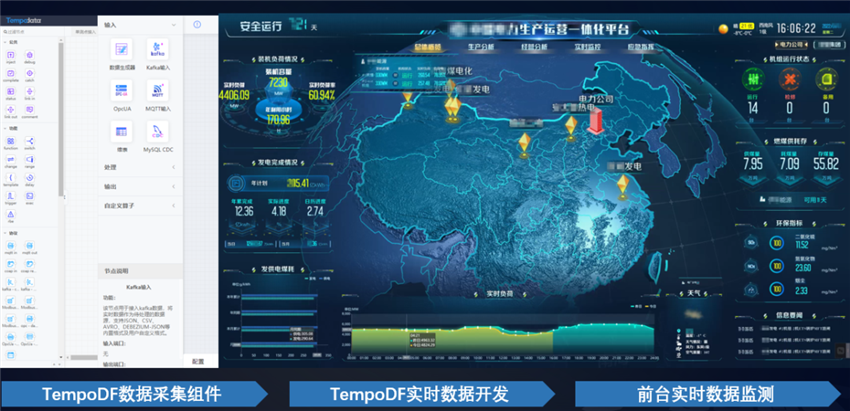 實時數據分析