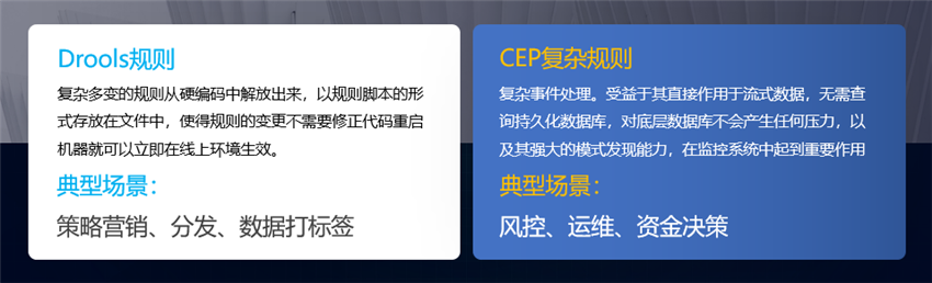 代碼應用模式