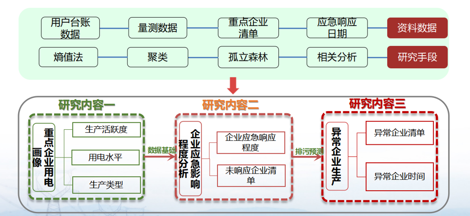 數據挖掘