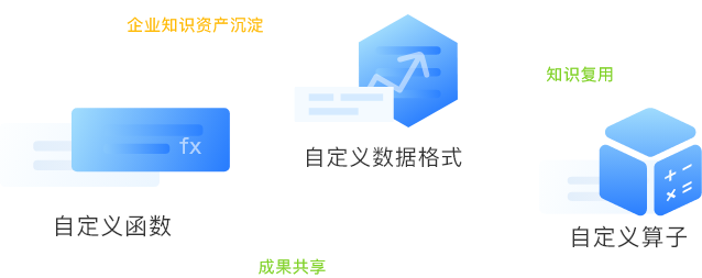 自定義擴展