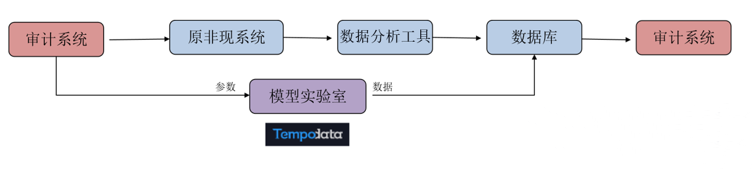 美林數據建模平臺