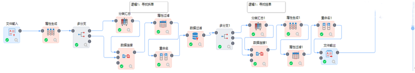 數據建模
