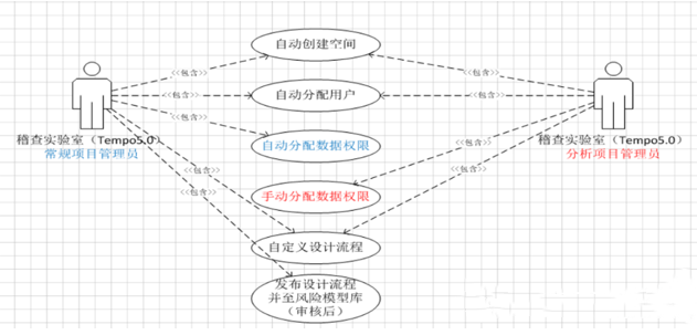 數據分析