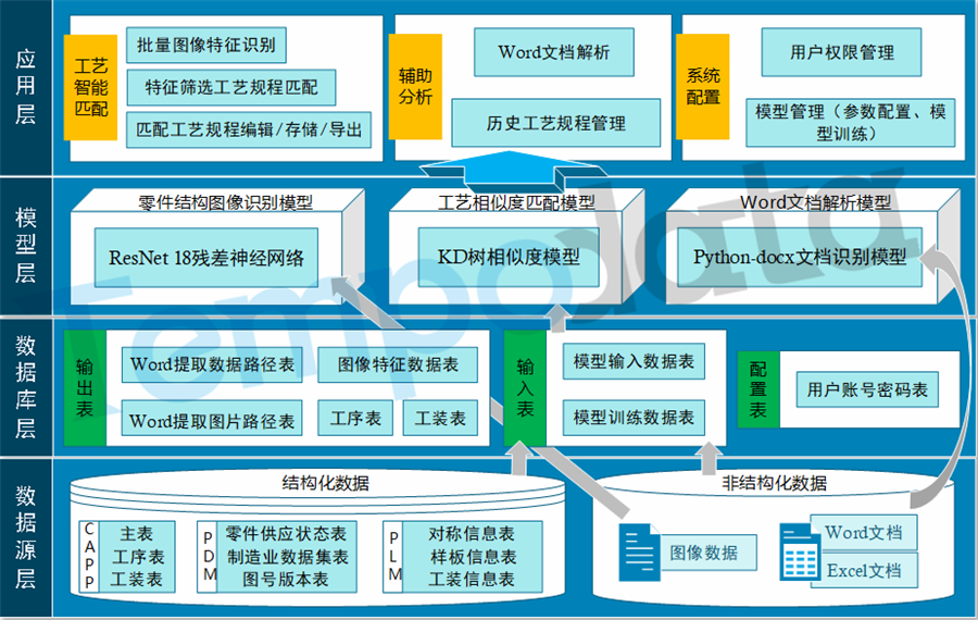 工藝規程智能推薦系統