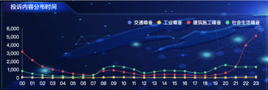 時序數據分析
