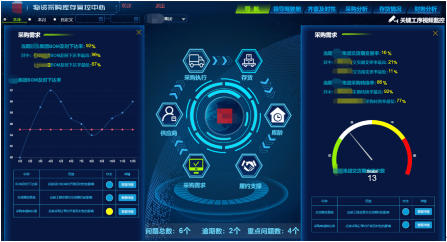 某企業物資透明化管控