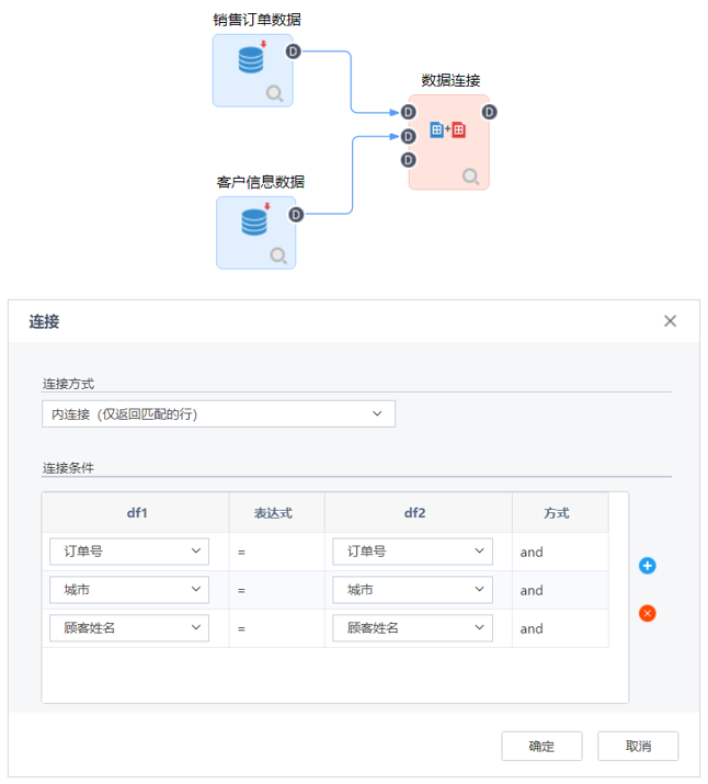數據接入