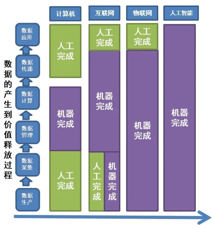 企業(yè)數(shù)字化