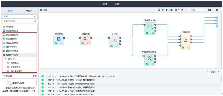 數據分析算法