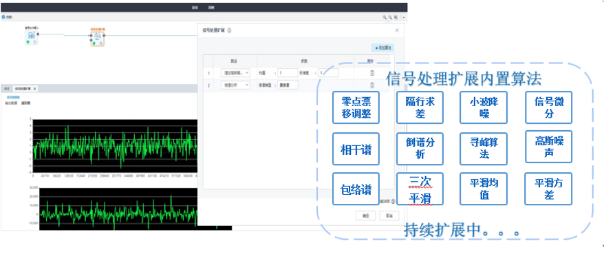信號數據分析