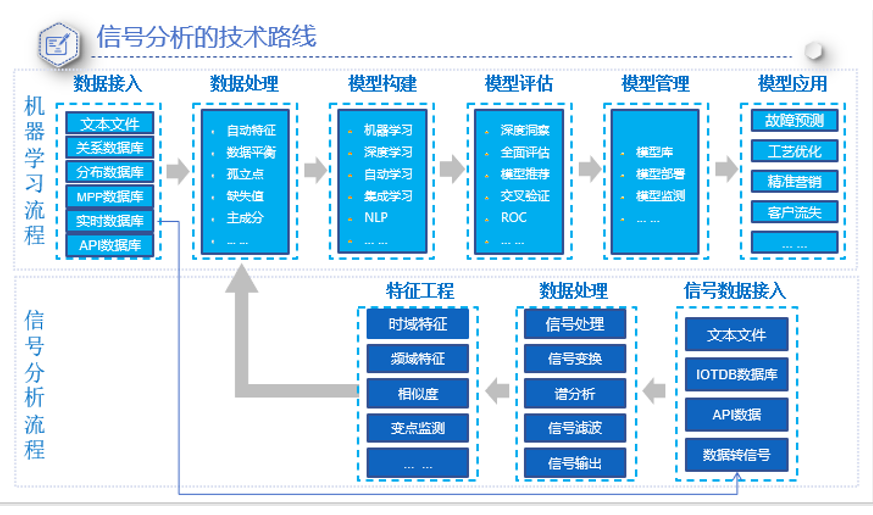 信號分析模塊