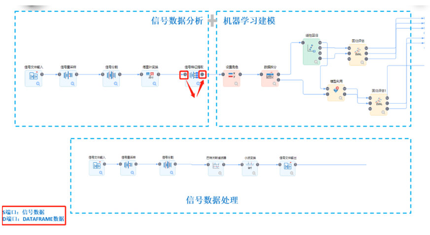 信號分析和機器學習