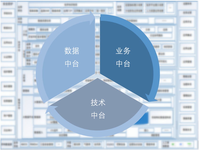 數字化轉型