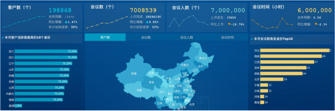 數據分析