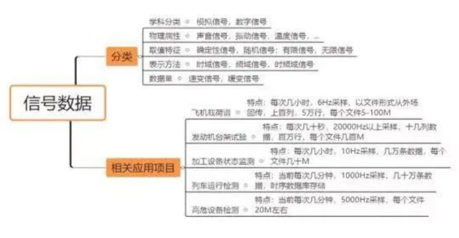工業(yè)設(shè)備信號數(shù)據(jù)采集分析